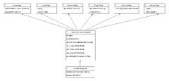 Design Patterns in Automation Framework | BrowserStack