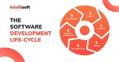 Secure%20Software%20Development%20Life%20Cycle:%20The%20Main%20Stages