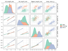 Efficiency and Consistency: Automate Subset Graphics with ggplot2 ...