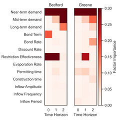 Jupyter%20Notebook%20%E2%80%93%20Water%20Programming:%20A%20Collaborative%20Research%20Blog