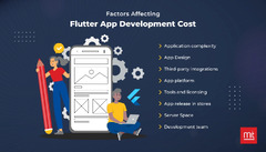 Flutter App Development Cost: Pricing Breakdown [2024]