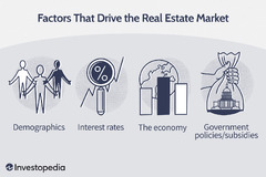 4 Key Factors That Drive the Real Estate Market