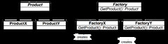 Factory Method Pattern