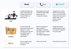 Fastapi%20Is%20A%20Modern%20Fast%20Web%20Framework%20For%20Building%20Apis%20With%20Python%203