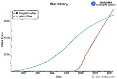 FastAPI%20vs%20Flask%20%E2%80%94%20A%20comparison%20for%20Python%20web%20development%20%7C%20UnfoldAI