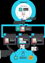 Front%20End%20Integration%20%E2%80%93%20Contributor%20Portal