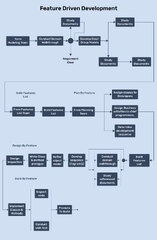 What%20is%20Software%20Development%20Methodology