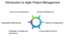 Feature Focus in Agile Project Management - FasterCapital