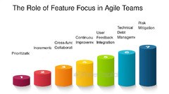 Feature Focus in Agile Project Management - FasterCapital