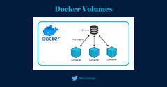 Docker (Kubernetes)