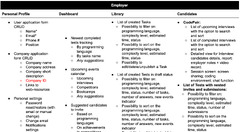 The Agile Software Development Life Cycle: What is Agile SDLC and ...