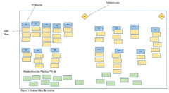 Feature Mapping with Scaled Agile Framework | Ivar Jacobson ...