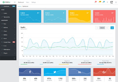 CoreUI Admin Dashboard