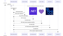 NET%20%F0%9F%92%9C%20GitHub%20Actions:%20Intro%20to%20GitHub%20Actions%20for%20.NET%20-%20.NET%20Blog