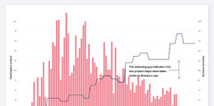 Brooks's%20Law%20-%20Software%20Project%20Management