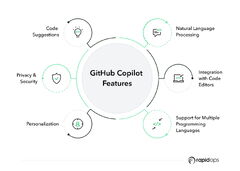 GitHub Copilot: A Revolutionary AI Tool for Developers