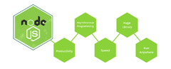 NodeJS Vs Python: Solving The Great Backend Dilemma - SolGuruz