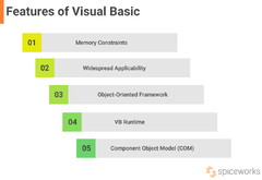 Visual%20Basic%20Features%20and%20Applications%20%7C%20Spiceworks%20-%20Spiceworks