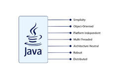 What is Java and what are its advantages? - ATL Academy