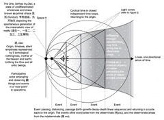 The Chinese View on Time – A Reflection on The Concept of Time in ...