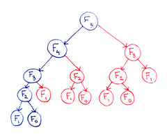 A%20graphical%20introduction%20to%20dynamic%20programming