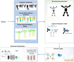 Syntactic%20model-based%20human%20body%203D%20reconstruction%20and%20event%20...