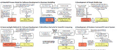 The MODA framework: Model-Driven Engineering for Data-Centric Systems