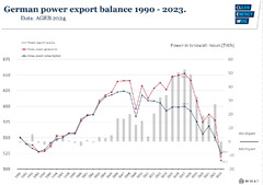 Germany's energy consumption and power mix in charts | Clean ...