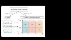 Anomaly detection search for new resonances decaying into a Higgs ...