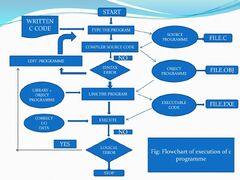 Learning%20C%20Language.%20-%20ppt