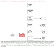 Updates in Paediatric Acute Disseminated Encephalomyelitis and ...