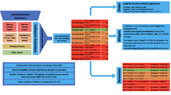 Log4j%20Memo%20to%20the%20CEO,%20CFO%20and%20other%20CXOs%20%7C%20Balbix