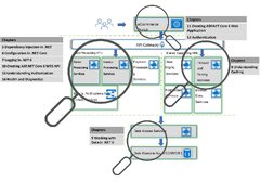 Enterprise Application Development with C# 10 and .NET 6 - Second ...