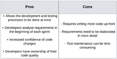 Test-Driven%20Development%20in%20Go%20%7C%20Web%20Development%20%7C%20eBook