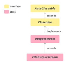 FileOutputStream%20in%20Java%20-%20GeeksforGeeks