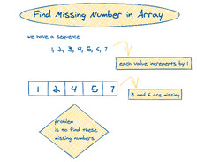 AlgoDaily%20-%20Find%20Missing%20Number%20in%20Array