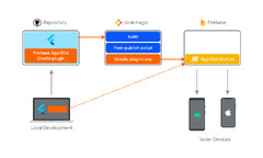 Firebase App Distribution