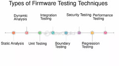 Firmware%20Testing:%20How%20to%20Test%20the%20Software%20Embedded%20in%20Your%20...