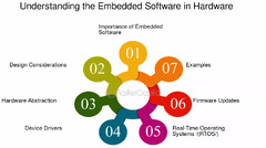 Firmware%20Testing:%20How%20to%20Test%20the%20Software%20Embedded%20in%20Your%20...