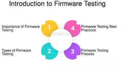 Firmware%20Testing:%20How%20to%20Test%20Your%20for%20Firmware%20Quality%20...