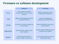 Firmware vs Software: Meaning and examples | EPAM SolutionsHub