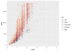 Controlling%20legend%20appearance%20in%20ggplot2%20with%20override.aes