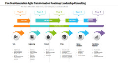 Five Year Generation Agile Transformation Roadmap