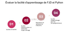 FJD%20vs%20Python%20une%20comparaison%20complete%20des%20langages%20de%20codage%20...