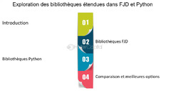 FJD%20vs%20Python%20une%20comparaison%20complete%20des%20langages%20de%20codage%20...