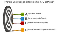 FJD%20vs%20Python%20une%20comparaison%20complete%20des%20langages%20de%20codage%20...