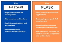 FastAPI%20vs%20Flask%20%E2%80%94%20A%20comparison%20for%20Python%20web%20development%20%7C%20UnfoldAI