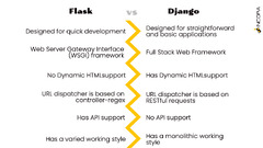 Flask vs Django - Use Cases in Web App Development