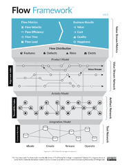 How the Flow Framework Enhances Wins from Scaled Agile Framework ...