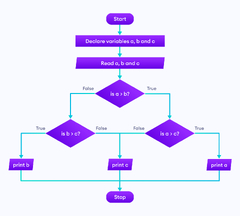 Design%20Flowchart%20In%20Programming%20(With%20Examples)%20-%20Programiz